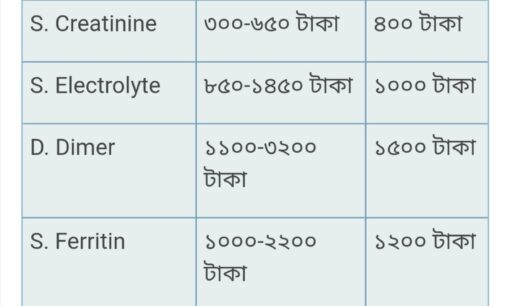 অক্সিজেন ও ১০ জরুরি পরীক্ষার খরচ নির্ধারণ