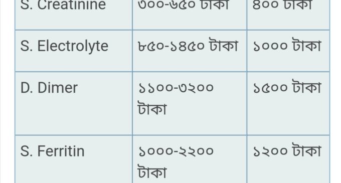 অক্সিজেন ও ১০ জরুরি পরীক্ষার খরচ নির্ধারণ